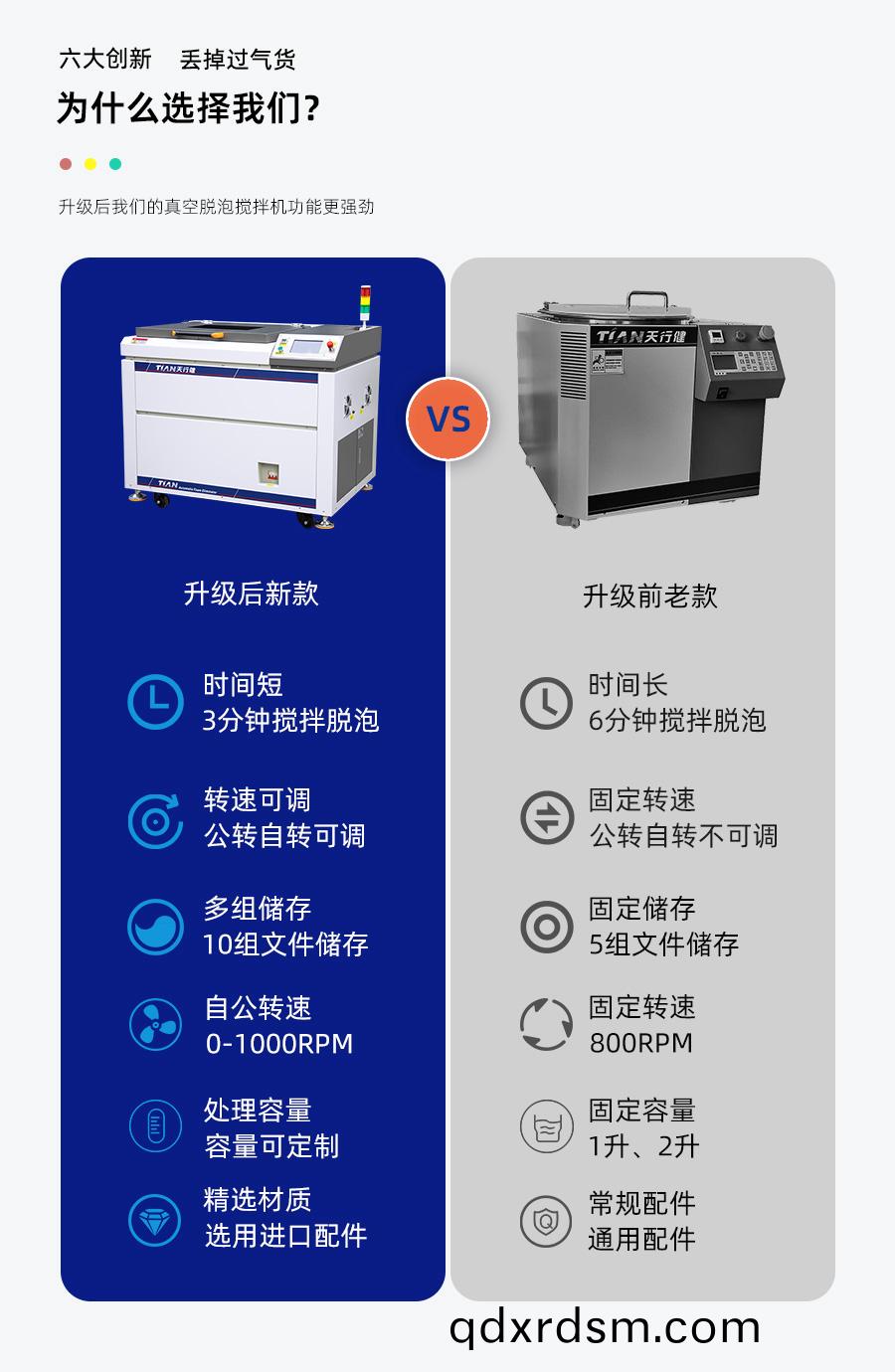 tnjb80真空攪(jiao)拌脫泡(pao)機(ji)
