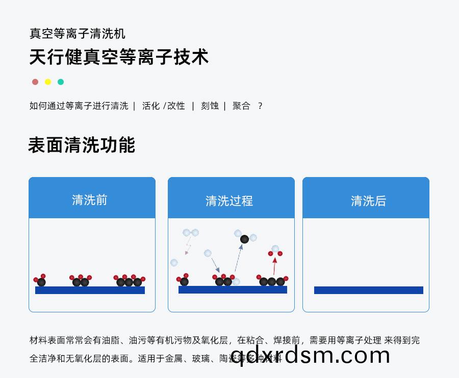 真空等離(li)子清(qing)洗機