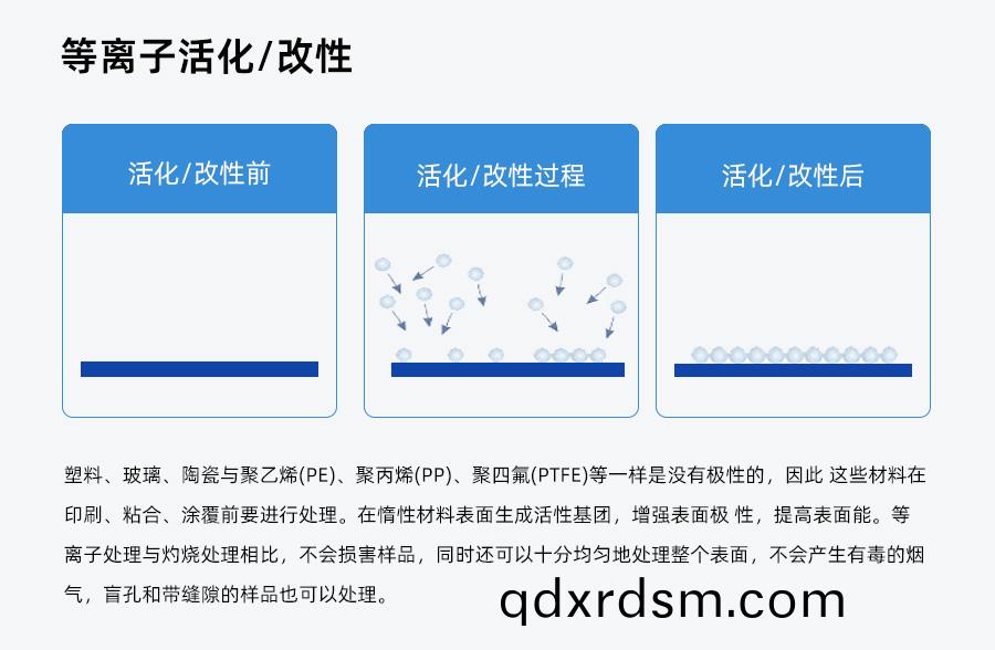 真(zhen)空(kong)等離子清(qing)洗機(ji)