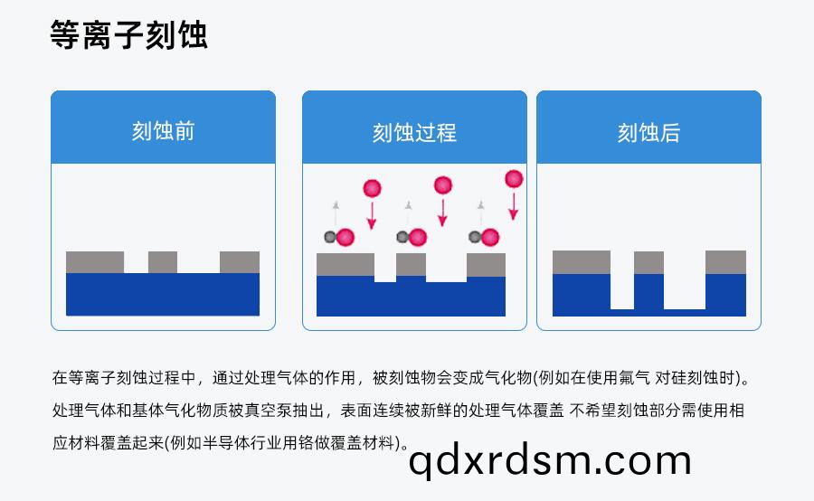 真(zhen)空(kong)等(deng)離(li)子清(qing)洗(xi)機(ji)