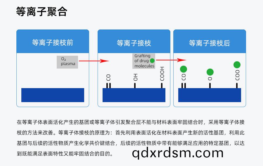 真(zhen)空(kong)等(deng)離(li)子清(qing)洗(xi)機